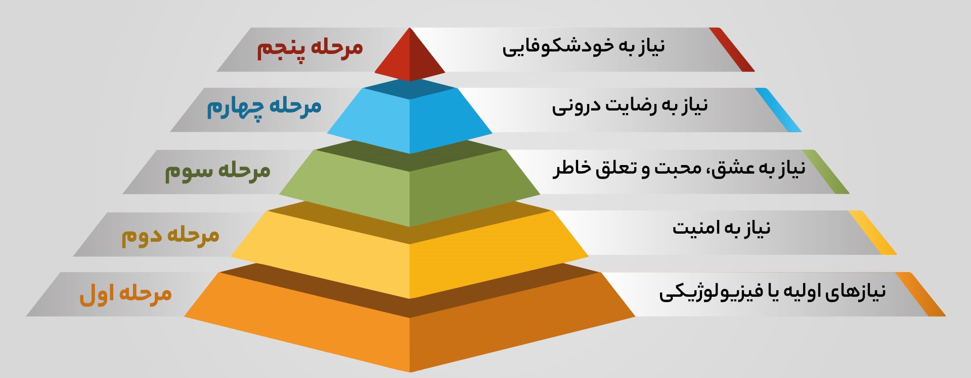 توسعه فردی و هرم مازلو
