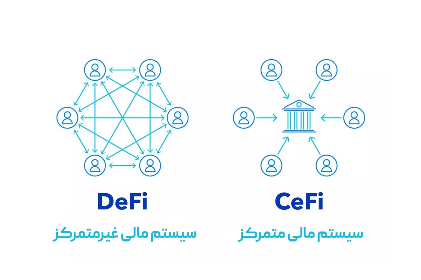 آشنایی با مفاهیم پایه کریپتوکارنسی