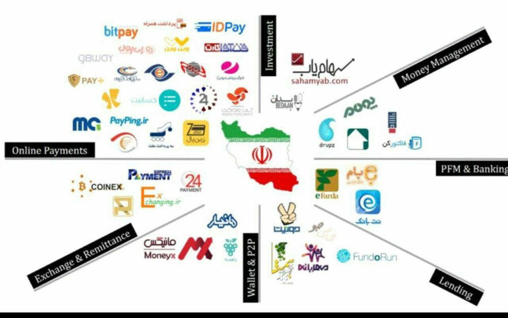موقعیت های شغلی فین تک در ایران