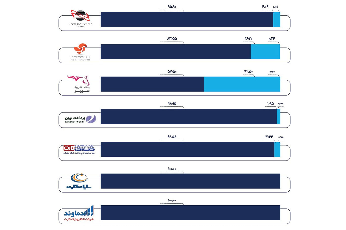 بهترین درگاه پرداخت اینترنتی بانکی