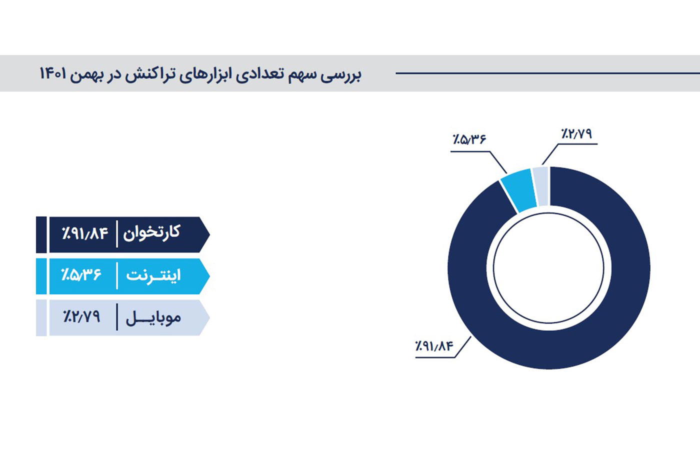 بهترین درگاه پرداخت مستقیم