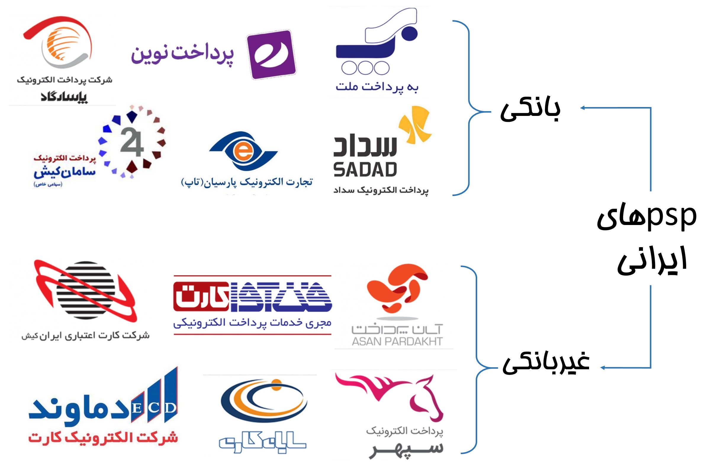 لیست pspهای ایرانی