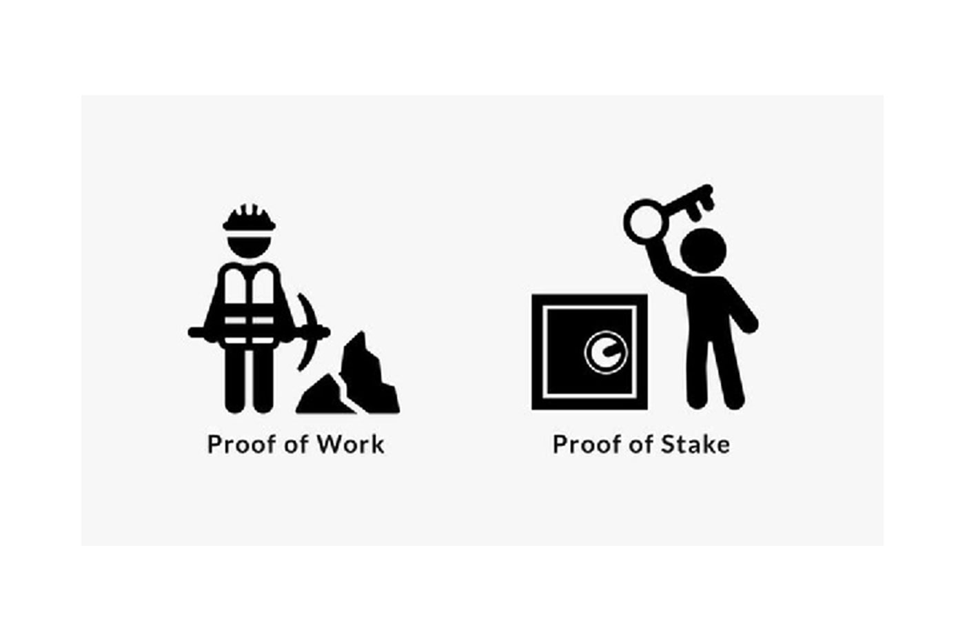 فرق الگوریتم PoW و PoS در کریپتوکارنسی