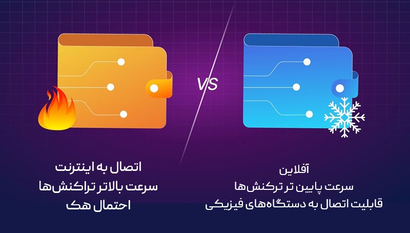 فرق کیف پول سرد و گرم