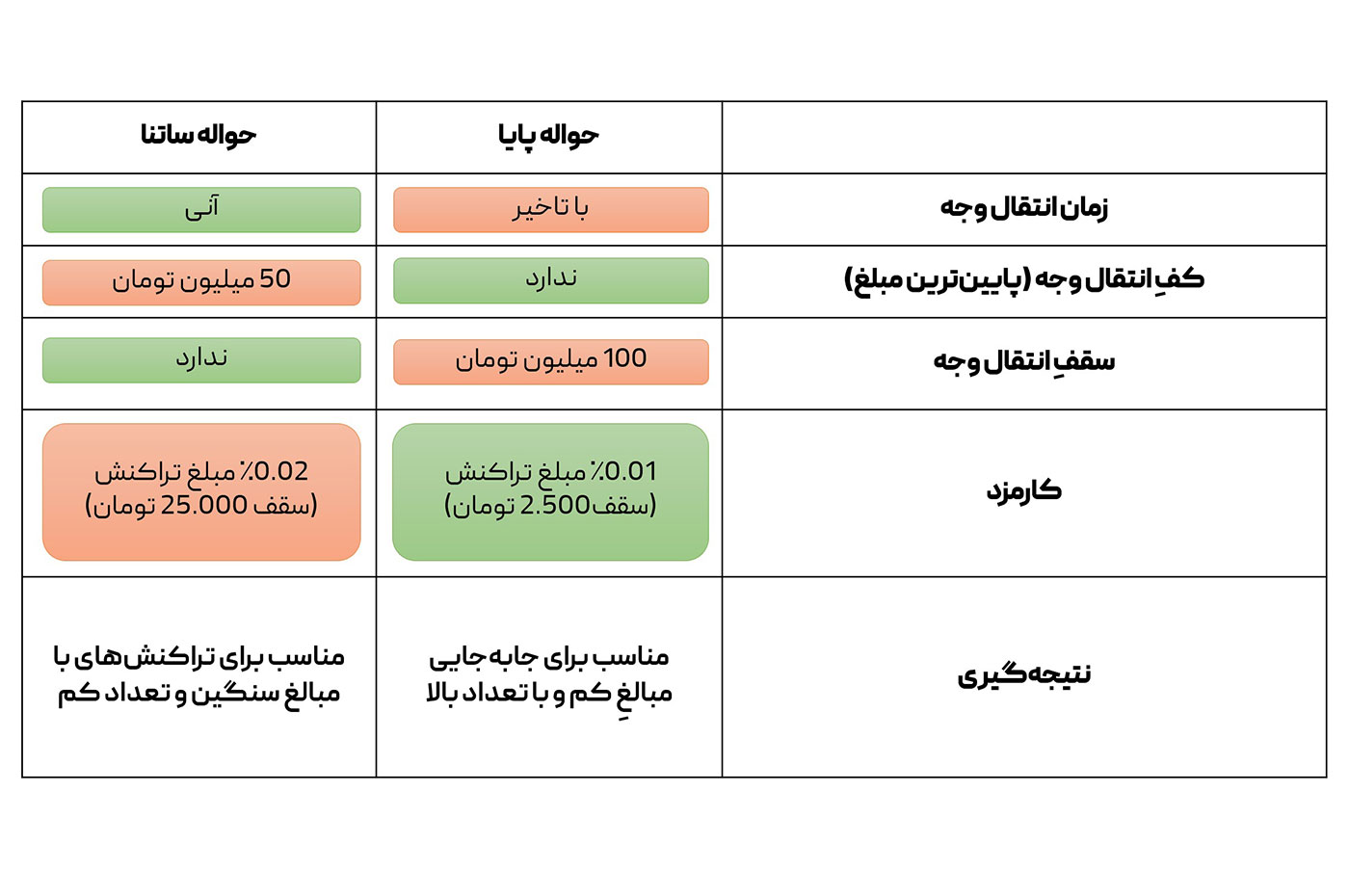 فرق ساتنا و پایا