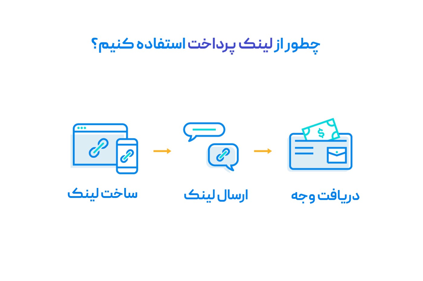 چطور از لینک پرداخت استفاده کنیم؟