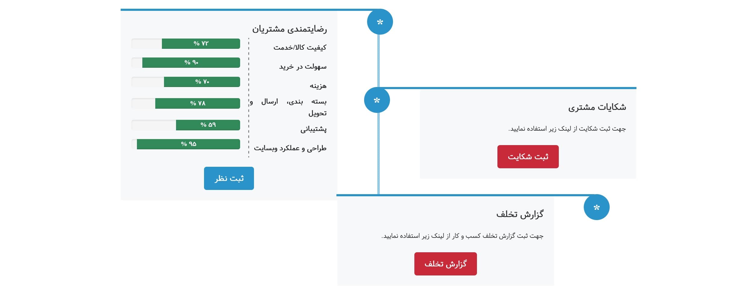 چرا دریافت اینماد برای درگاه پرداخت ضروری است؟